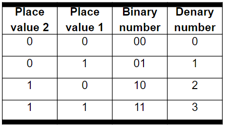 Binary - Lesson - HelpTeaching.com