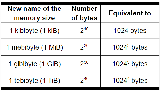 Binary - Lesson - HelpTeaching.com