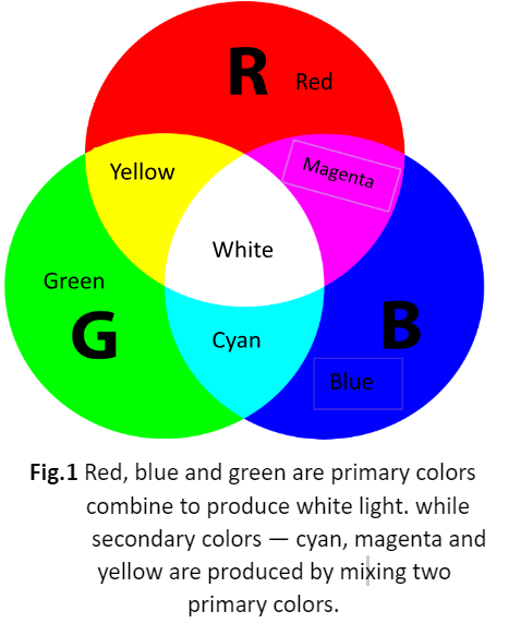 Mixing Colors Of Light Lesson HelpTeaching Mixing Colors Of Light Lesson HelpTeaching
