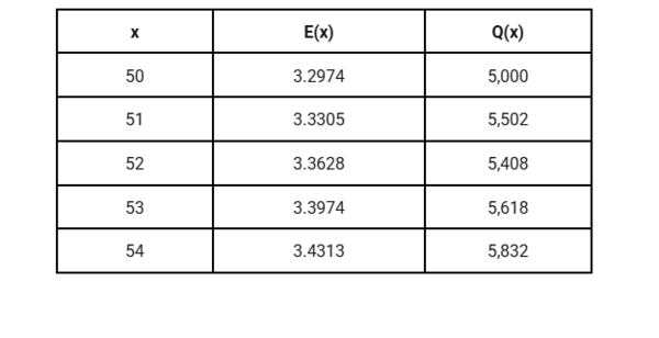 The following are more values of Ex and Qx rounded Which sta