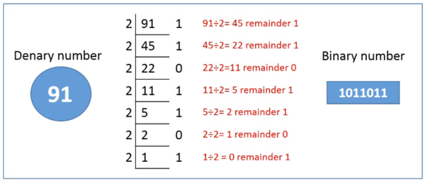 Binary - Lesson - HelpTeaching.com